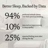 Signature Bamboo Sheet Set