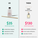 Element Brooklyn: Jardín Azteca Diffuser Refill