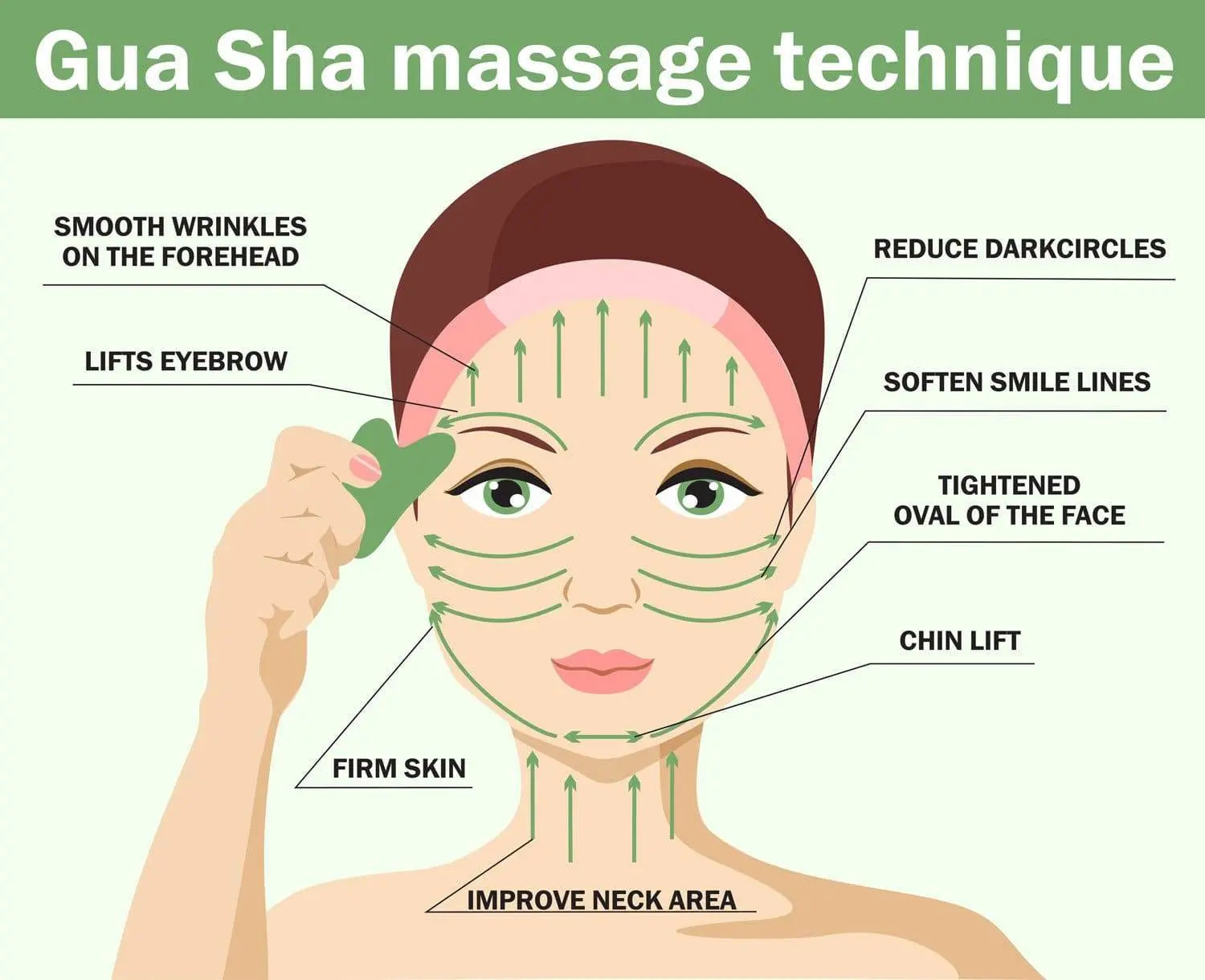 Gui Sho Smile Lines Gua Sha